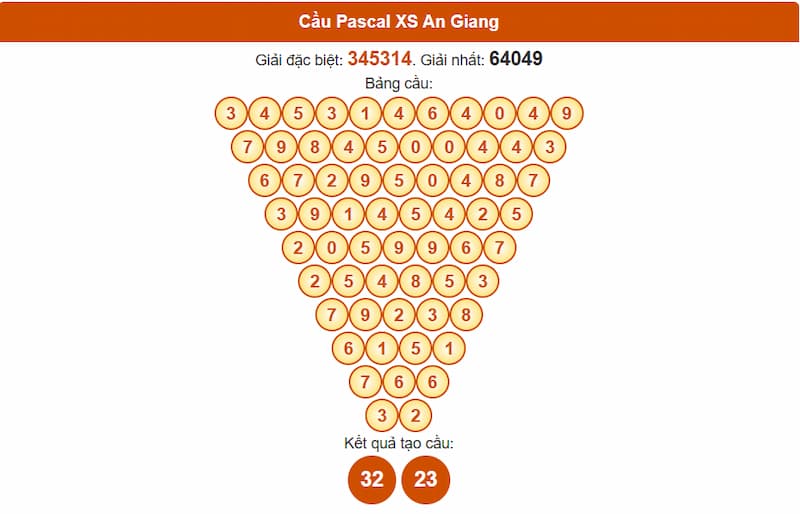 Cầu Pascal XSMN 26/06/2025 An Giang