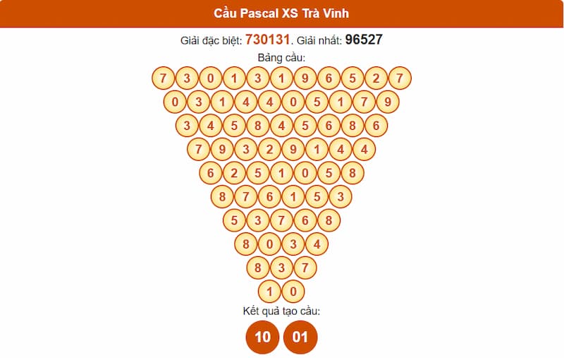 Cầu Pascal XSMN 27/06/2025 Trà Vinh