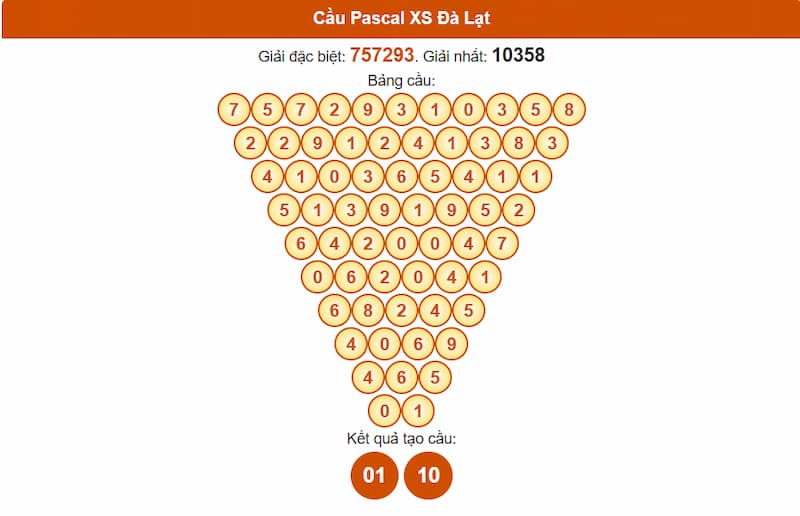 Cầu Pascal XS Đà Lạt