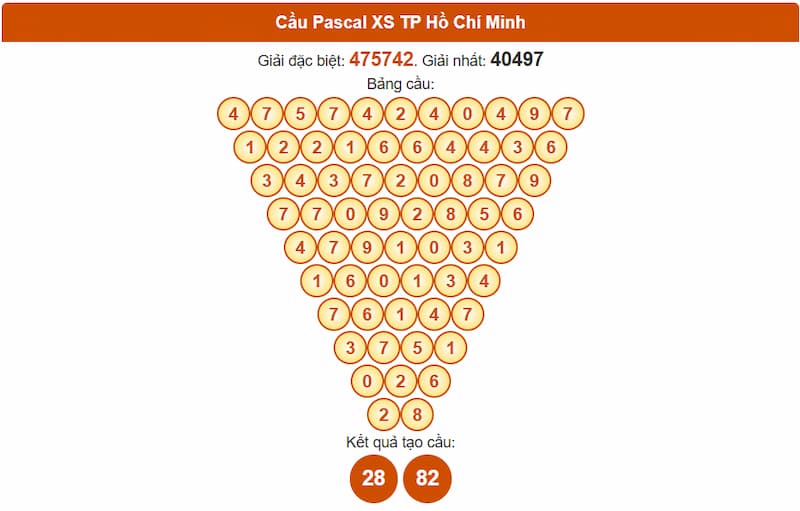 Cầu Pascal XS TP Hồ Chí Minh
