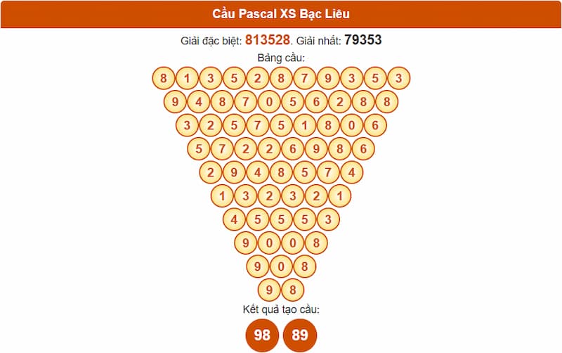 Cầu Pascal XS Bạc Liêu