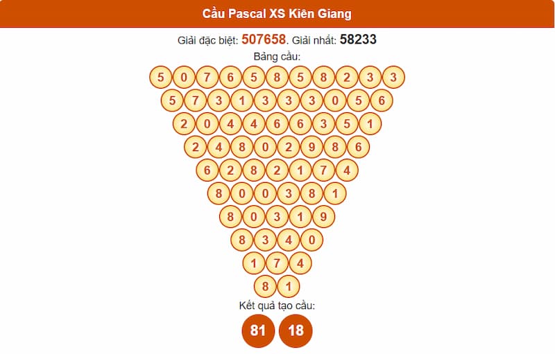 Cầu Pascal XSMN 27/07/2025 Kiên Giang