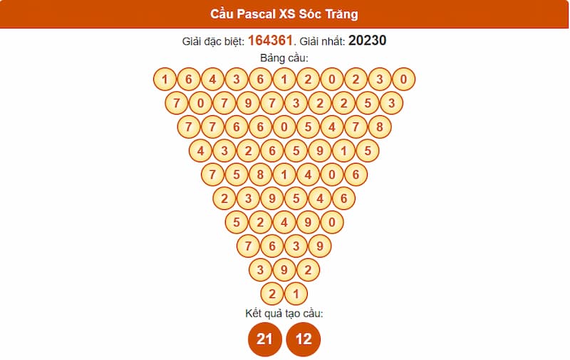 Cầu Pascal XS Sóc Trăng
