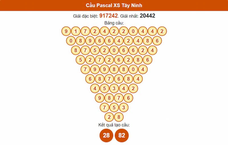 Cầu Pascal XS Tây Ninh