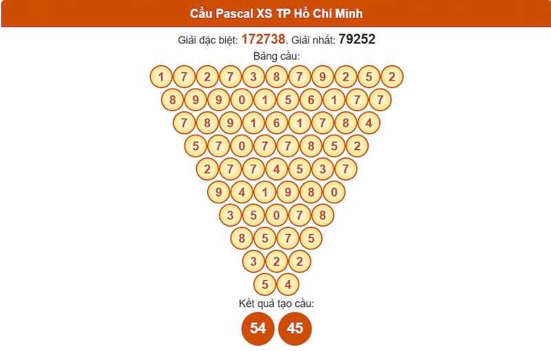Cầu Pascal XS TP Hồ Chí Minh