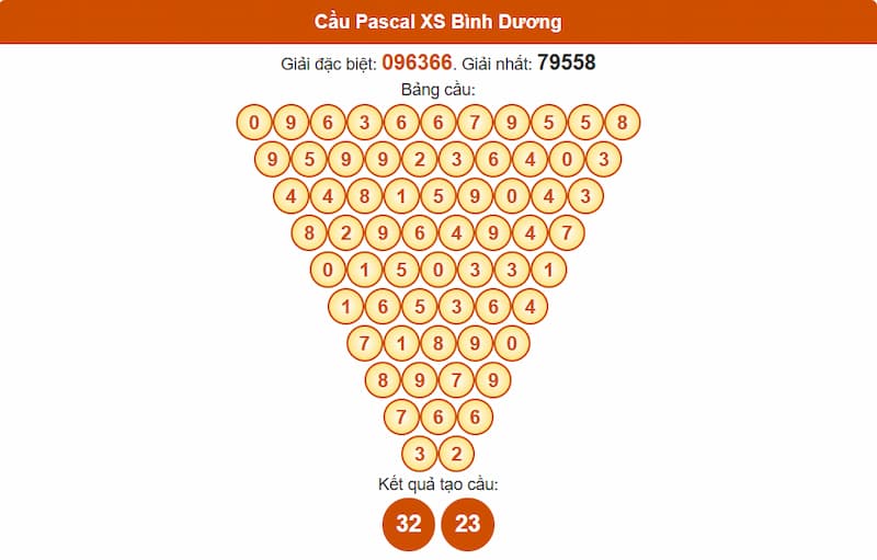 Cầu Pascal XS Bình Dương