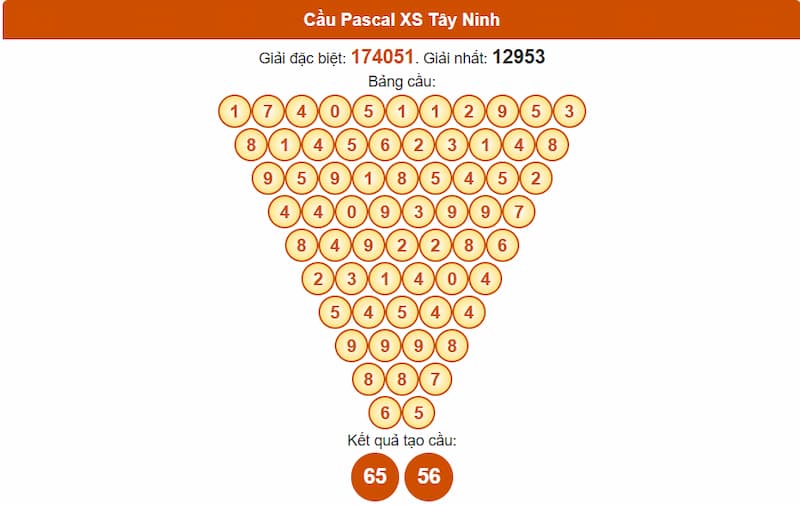 Cầu Pascal XS Tây Ninh