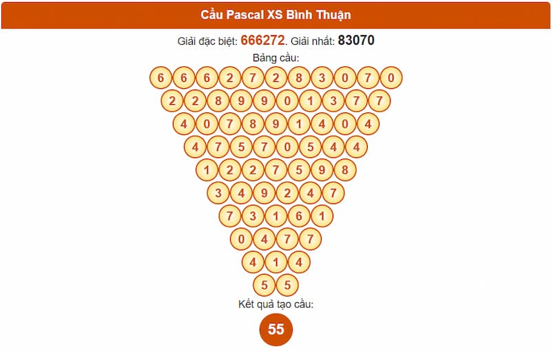 Cầu Pascal XS Bình Thuận