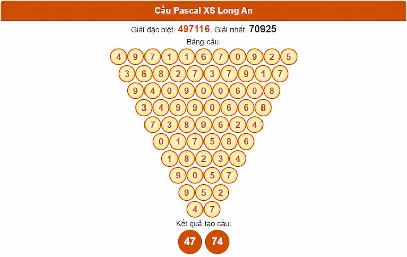 Cầu Pascal XS Long An
