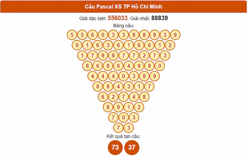Cầu Pascal XS TP Hồ Chí Minh