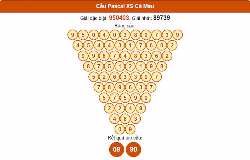 Cầu Pascal XS Cà Mau