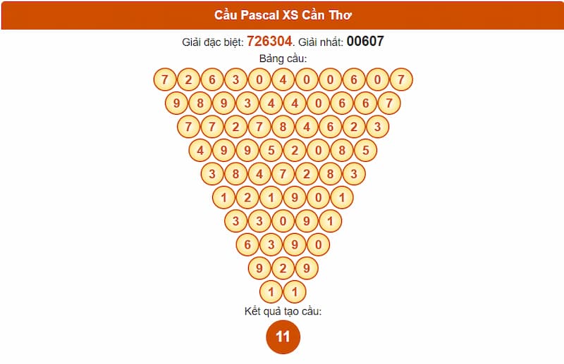 Cầu Pascal XS Cần Thơ