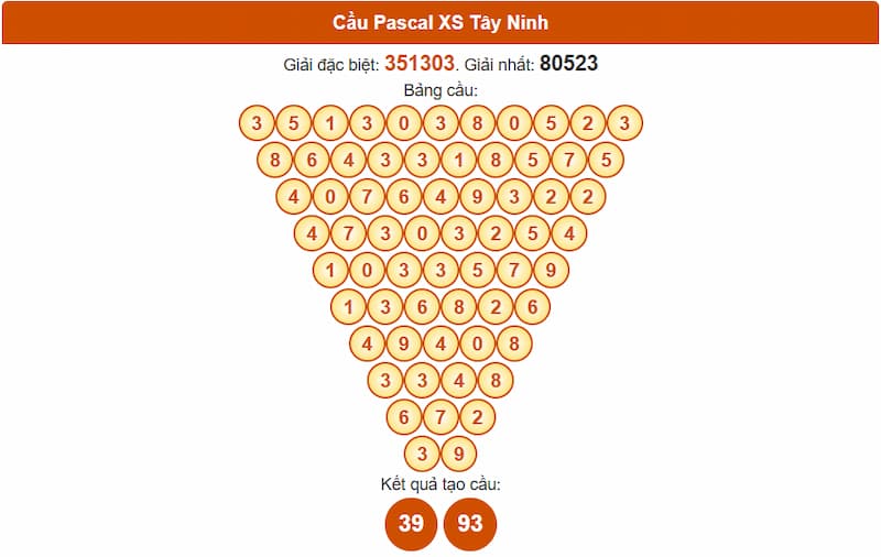 Cầu Pascal XS Tây Ninh