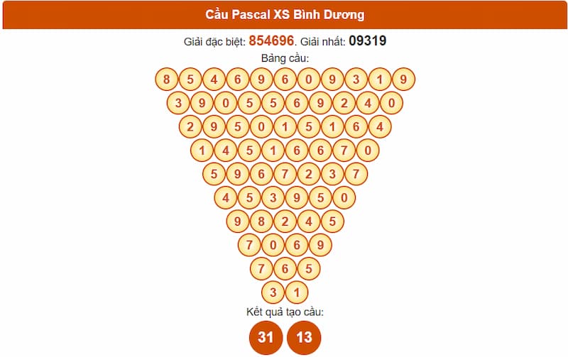 Cầu Pascal XS Bình Dương