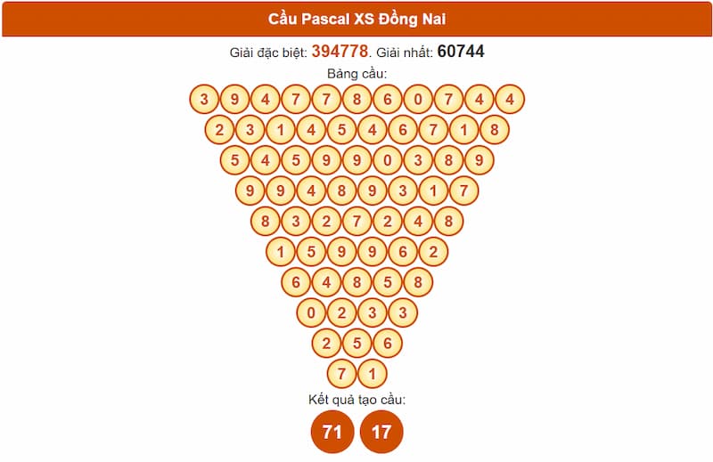 Cầu Pascal XS Đồng Nai