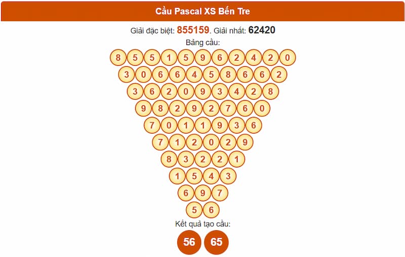 Cầu Pascal XS Bến Tre