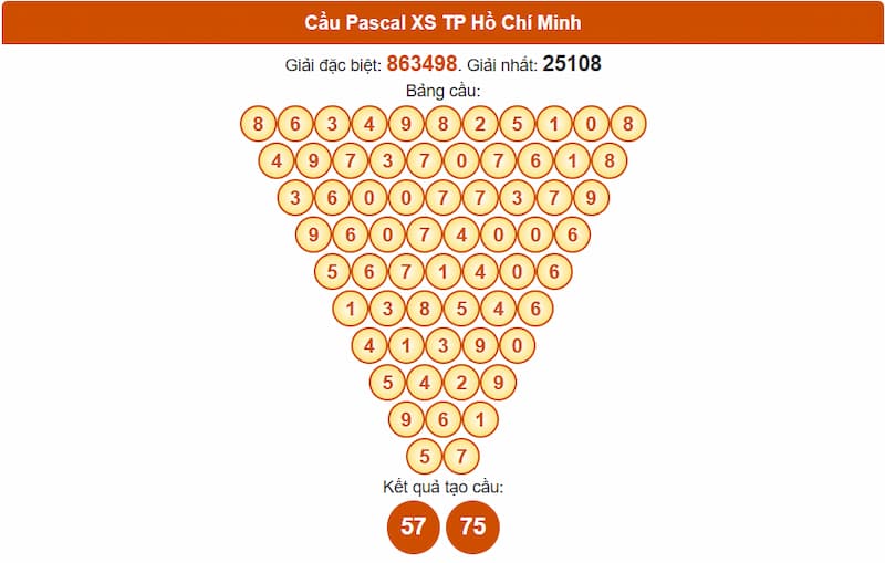 Cầu Pascal XS TP Hồ Chí Minh