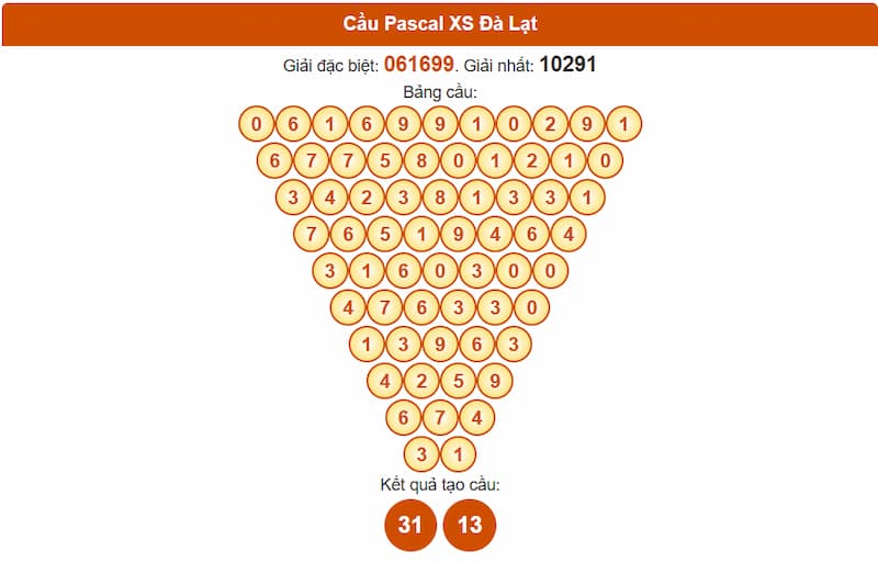 Cầu Pascal XS Đà Lạt