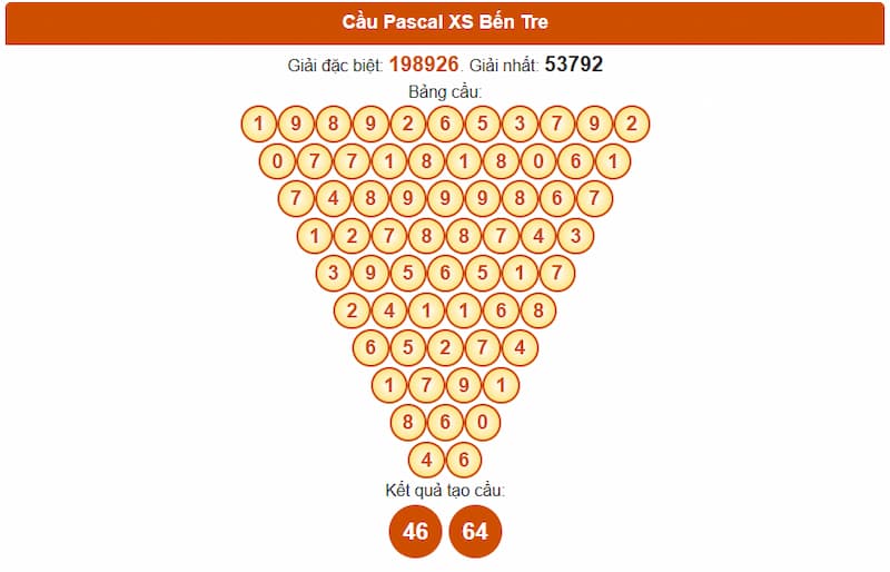 Cầu Pascal XS Bến Tre