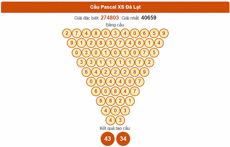 Cầu Pascal XS Đà Lạt