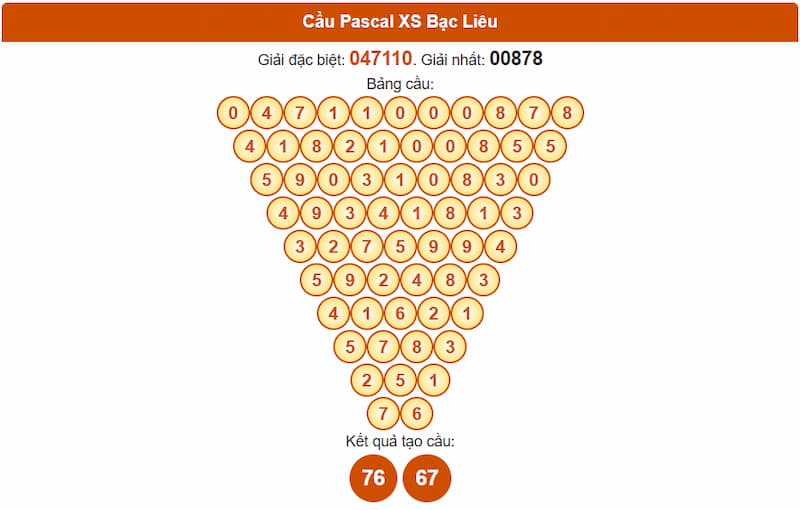 Cầu Pascal XS Bạc Liêu